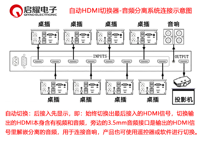 HDMI加音频切换器系统连接图