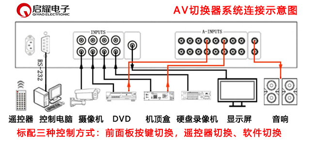 AV切换器系统连接图