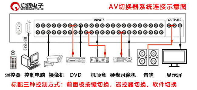AV切换器系统连接图