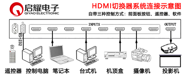 HDMI切换器系统连接图