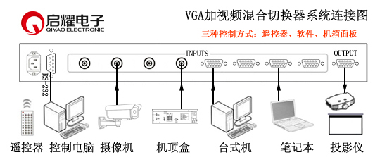 VGA加视频混合切换器系统连接图