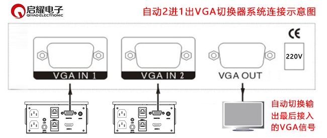 自动2进1出VGA切换器系统连接图
