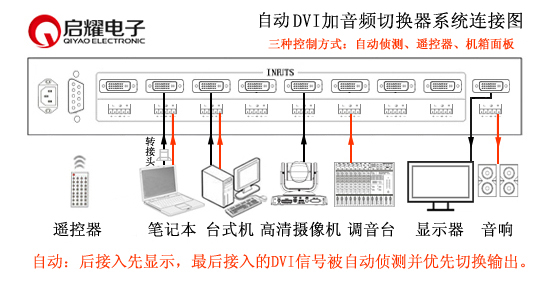 自动DVI加音频切换器连接图