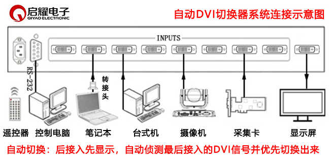 自动DVI切换器系统连接图