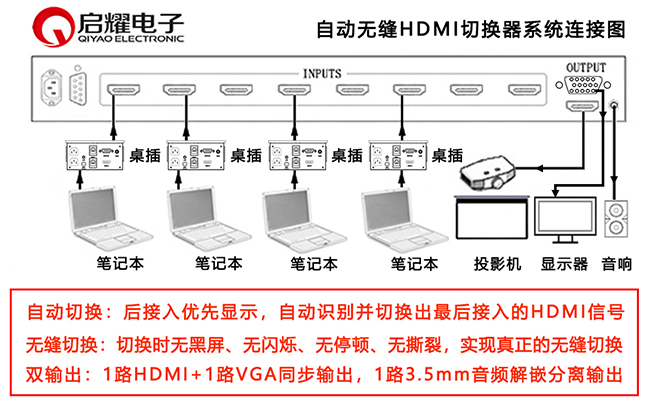 无缝自动HDMI音频分离输出切换器系统连接图