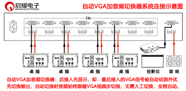 自动VGA加音频切换器系统连接图