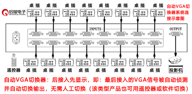 自动VGA切换器系统连接图