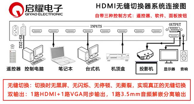 无缝HDMI音频分离输出切换器系统连接图