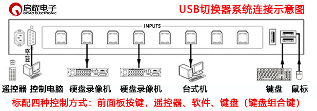 USB切换器系统连接图