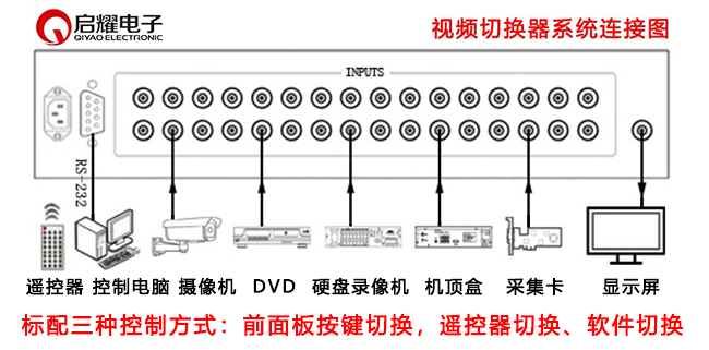 视频切换器系统连接图