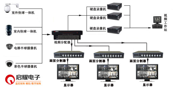 画面分割器监控系统连接图